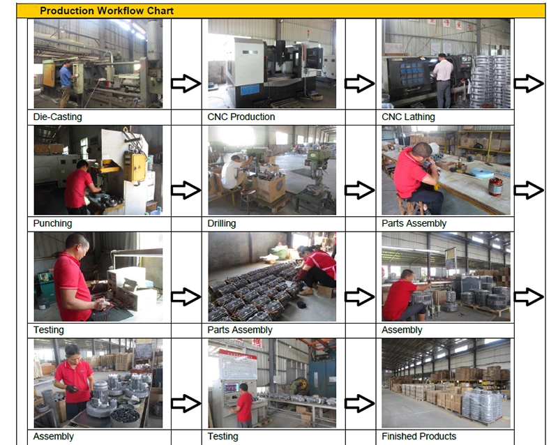 Whosale Price Drying Machinery Rotary Vane Ring Blower