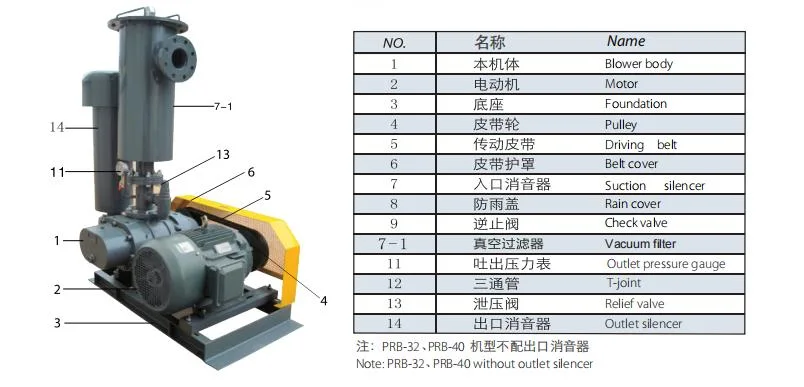 Three-Lobe Roots Blower Roots Air Blower Three Blade Roots Blower Pneumatic Conveying