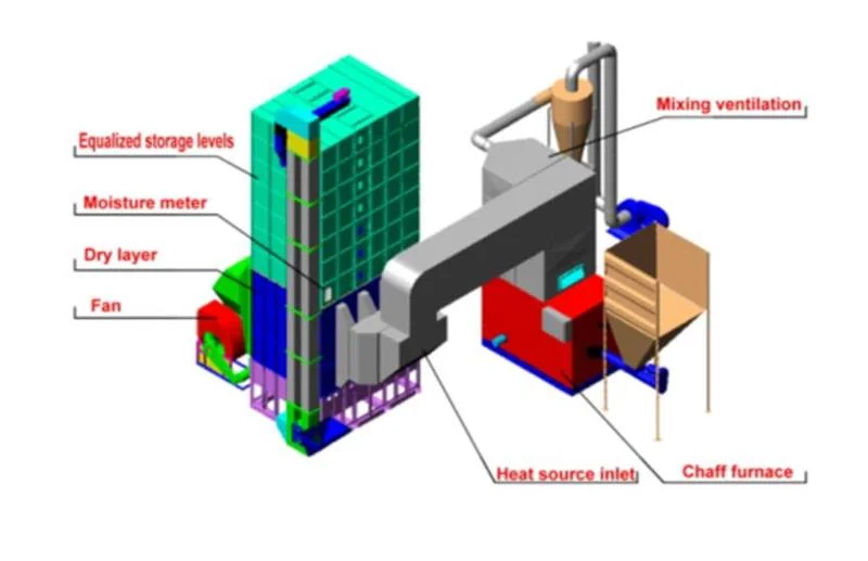 Grain King Dryers Tower Bin Blower Control System
